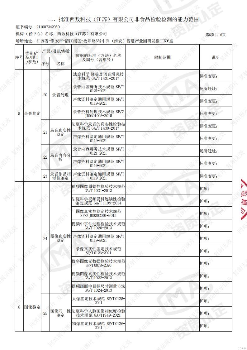 司法鑒定,質(zhì)量鑒定,圖片鑒定,錄音鑒定