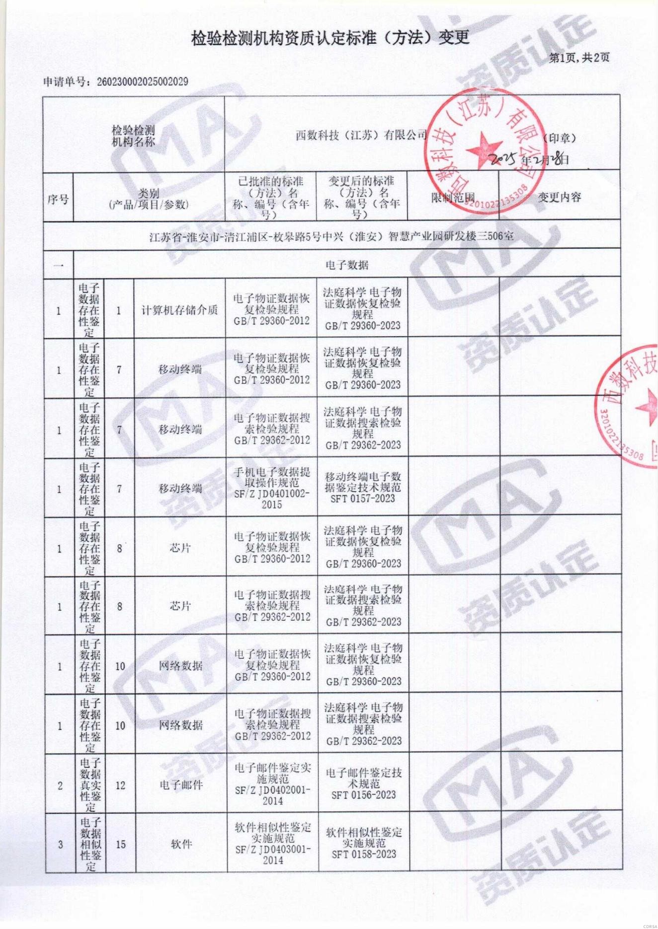 司法鑒定,質(zhì)量鑒定,圖片鑒定,錄音鑒定