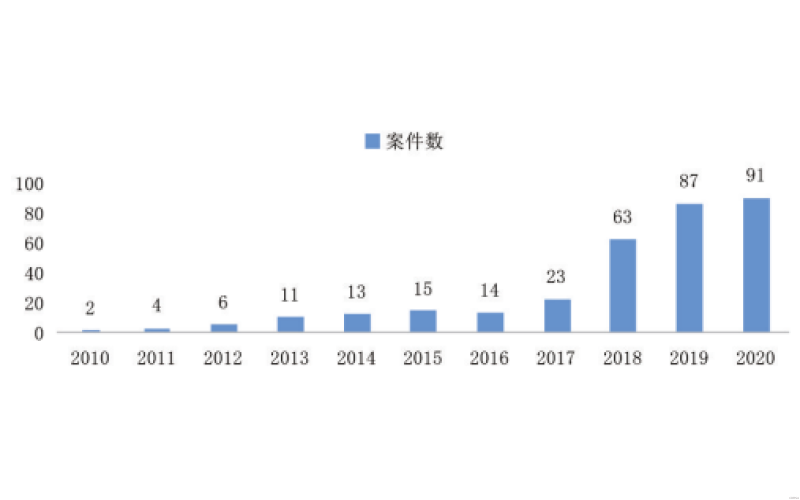 喻海松：網(wǎng)絡(luò)外掛罪名適用的困境與轉(zhuǎn)向 - 經(jīng)濟(jì)刑法